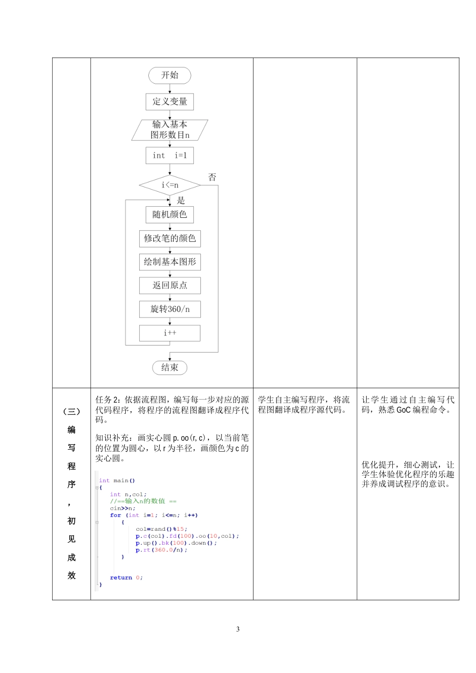 粤教版小学信息技术课时教案_第9课 《综合活动：奇幻游乐世界》-05-第9课《综合活动：奇幻游乐世界》-教学设计.doc_第3页