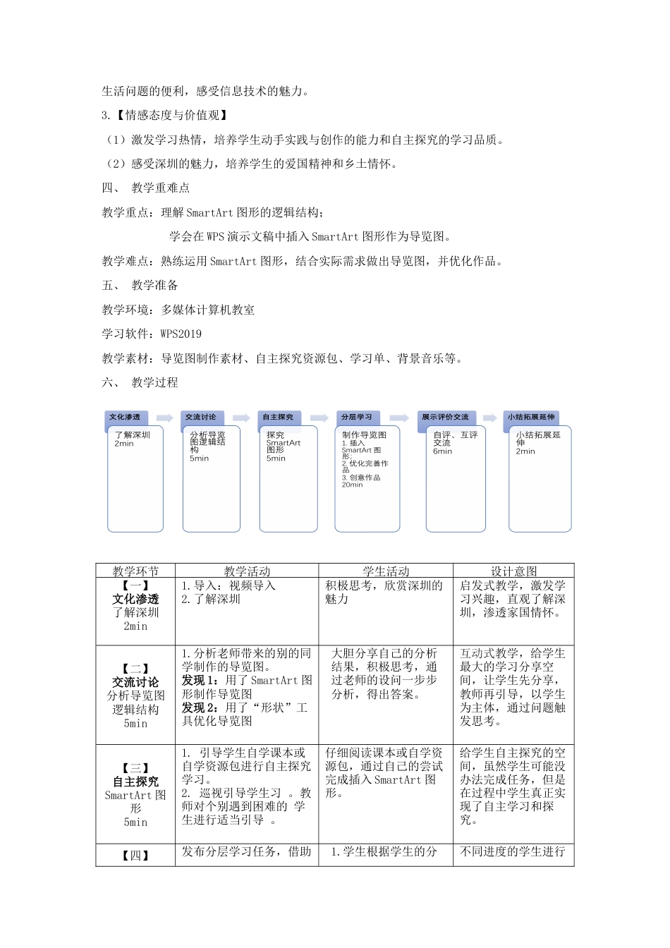 粤教版小学信息技术课时教案_信息技术：“深圳风情游”导览图-“深圳风情游”导览图教学设计  刘宏金 粤教版托底课程20220120.docx_第2页