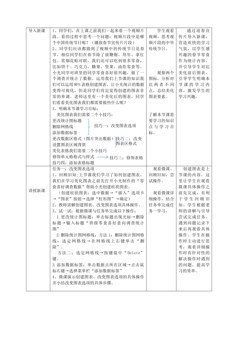 粤教版小学信息技术课时教案_信息技术：美化调查图表-第二课 美化调查表格教学设计.docx_第2页