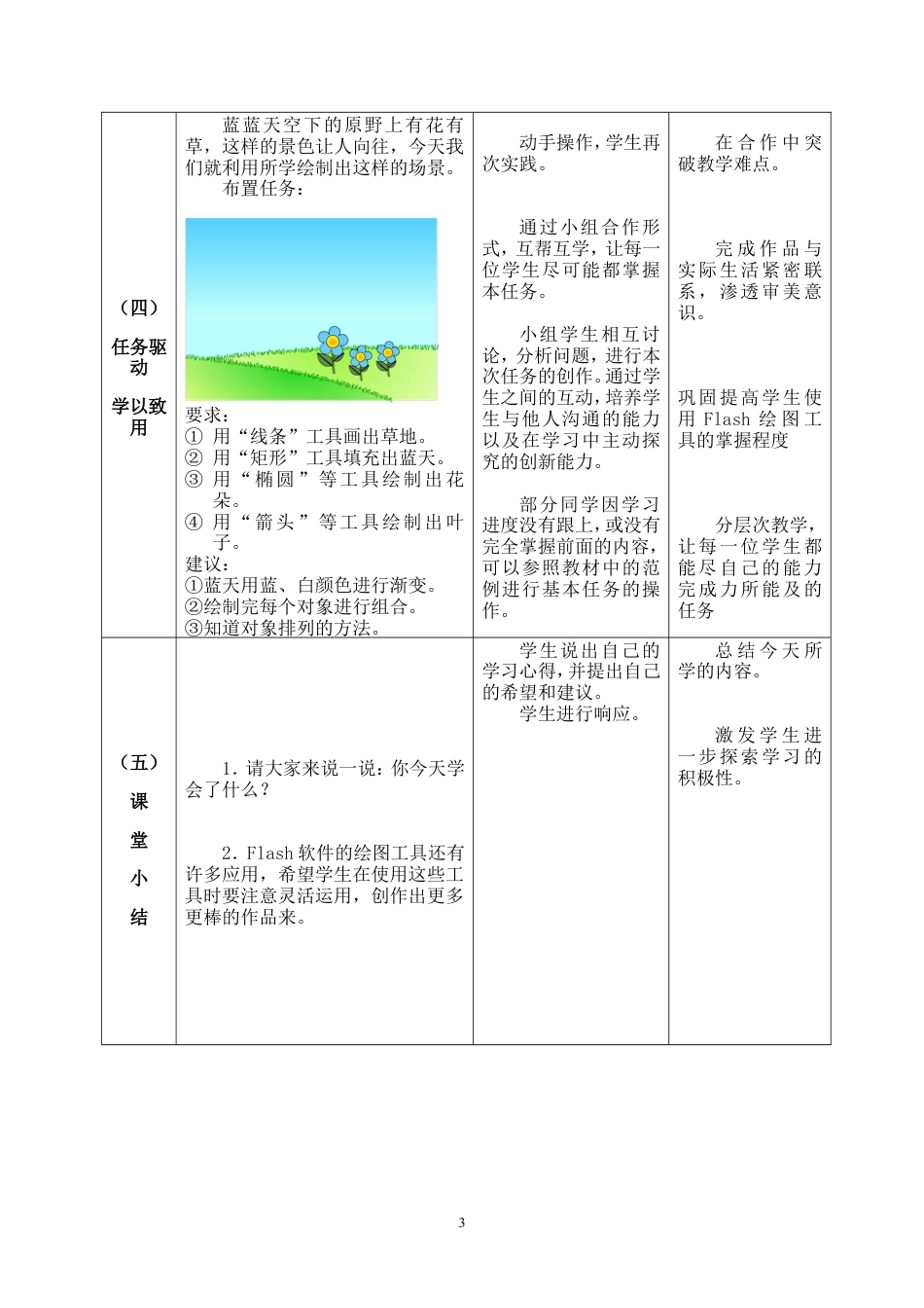 粤教版小学信息技术课时教案快乐绘图——绘图工具的使用-第2课《快乐绘图——绘图工具的使用》教学设计.doc_第3页