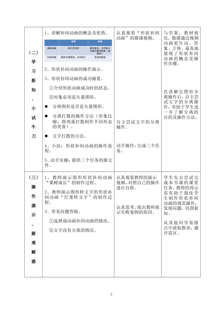 粤教版小学信息技术课时教案神奇的变化——制作形状补间动画-教案.doc_第3页