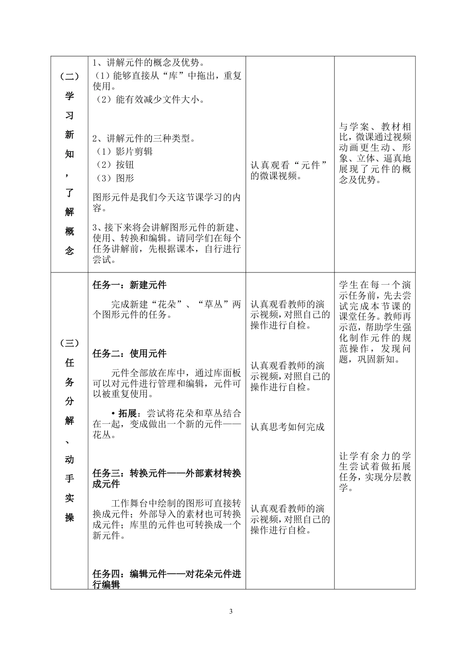粤教版小学信息技术课时教案装扮我们的校园——在场景中运用图形元件-4《装扮我们的校园——在场景中运用图形元件》教学设计.doc_第3页