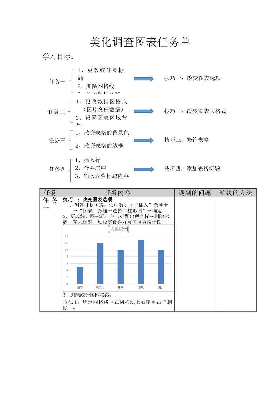 粤教版小学信息技术美化调查图表任务单.docx_第1页