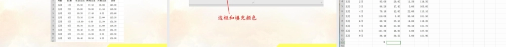 粤教版小学信息技术-第二单元 信息技术王国的小管家当家学理财——表格的修改-课件.pptx