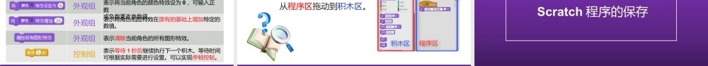 粤教版小学信息技术-全部课程结识新朋友——Scratch入门-课件.pptx