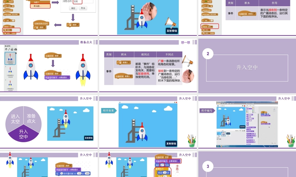 粤教版小学信息技术-全部课程小火箭升空—背景的切换及收发广播-课件.pptx