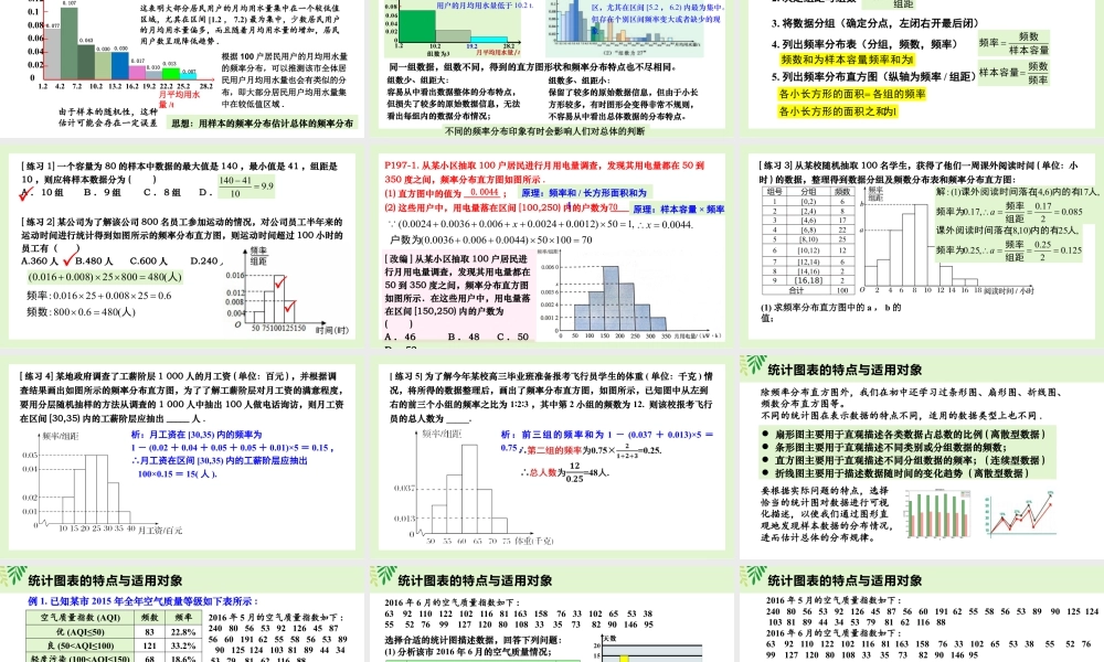 新人教版高中数学必修二全套优质同步ppt课件-9.2.1 总体取值规律的估计.pptx