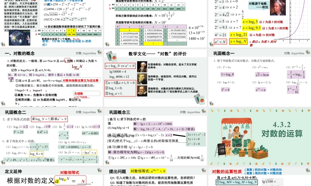 新人教版高中数学必修一全套优质同步ppt课件-4.3 对数(含2课时).pptx