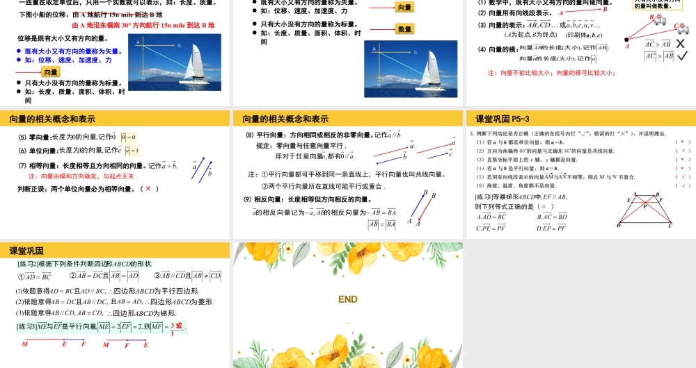 新人教版高中数学必修二全套优质同步ppt课件-6.1 平面向量的概念.pptx