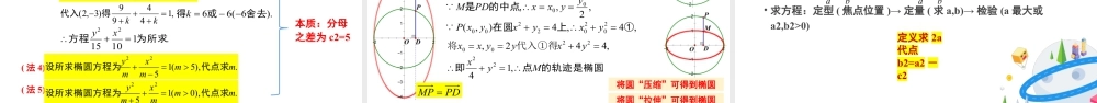 新人教版高中数学选择必修第一册同步PPT课件-3.1.1 椭圆及其标准方程（含3课时）.pptx