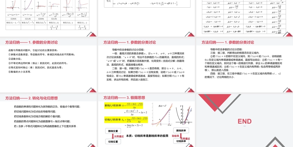 新人教版高中数学选择必修第二册同步PPT课件-第五章 一元函数的导数及其应用（章末小结）.pptx