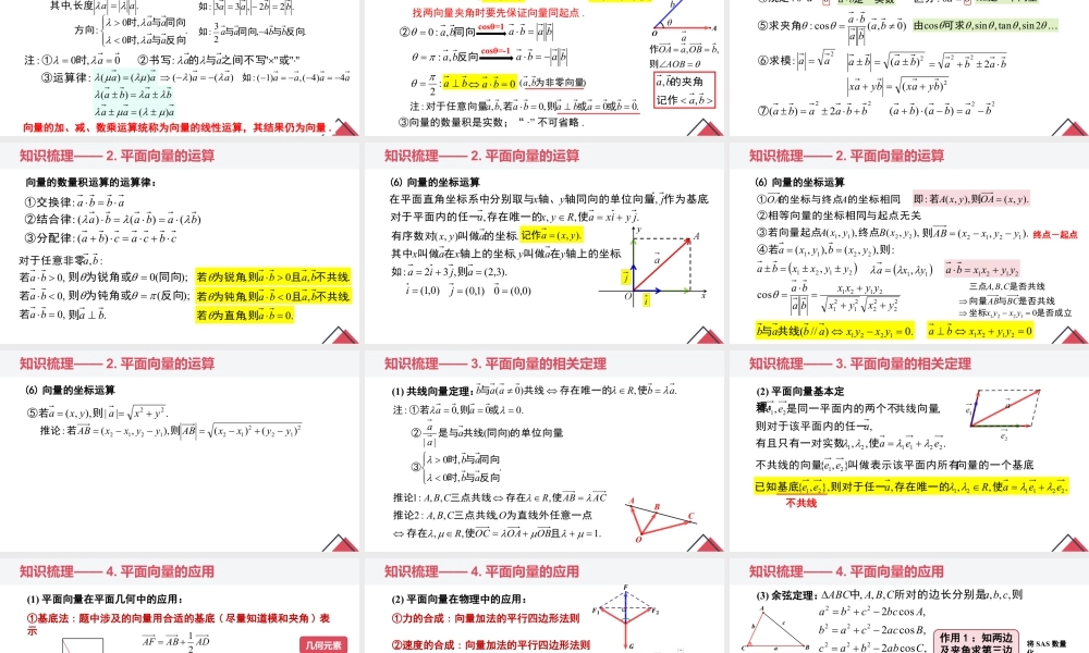 新人教版高中数学必修二全套优质同步ppt课件-第六章 平面向量及其应用（章末小结）.pptx