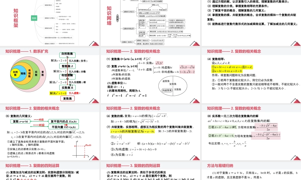 新人教版高中数学必修二全套优质同步ppt课件-第七章 复数（章末小结）.pptx