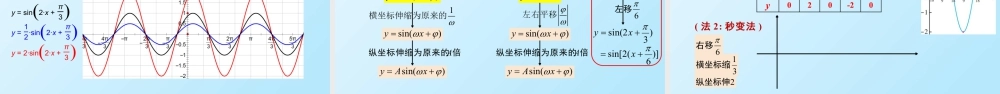 新人教版高中数学必修一全套优质同步ppt课件-5.6 函数y=Asin(ωx+φ)(含2课时).pptx