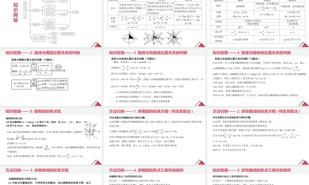新人教版高中数学选择必修第一册同步PPT课件-第三章 圆锥曲线的方程（章末小结）.pptx