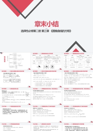 新人教版高中数学选择必修第一册同步PPT课件-第三章 圆锥曲线的方程（章末小结）.pptx