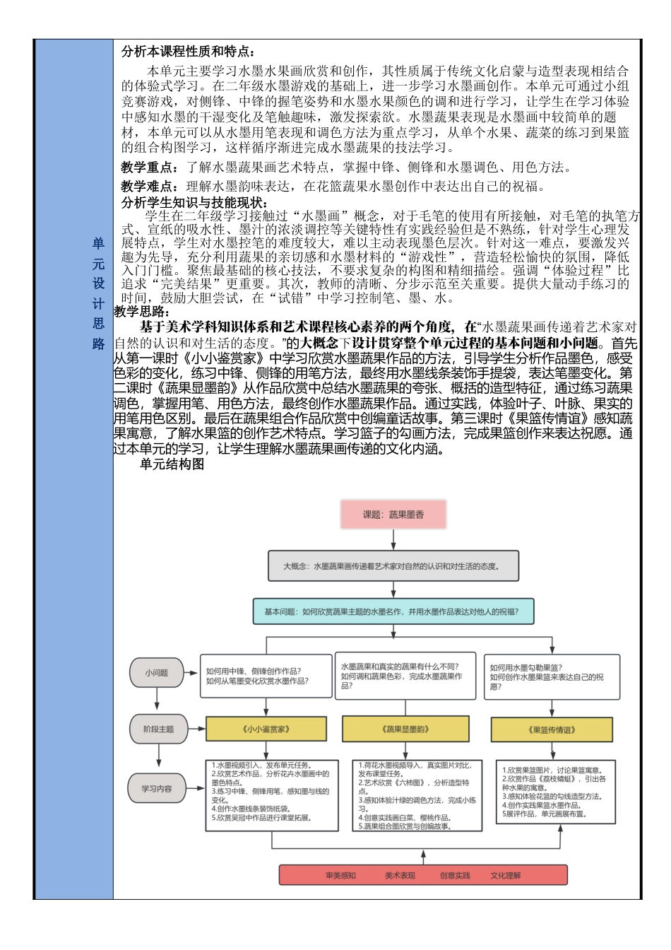 第二单元《蔬果墨香》教学设计+课时教案-人美版小学美术三年级上册.docx_第3页