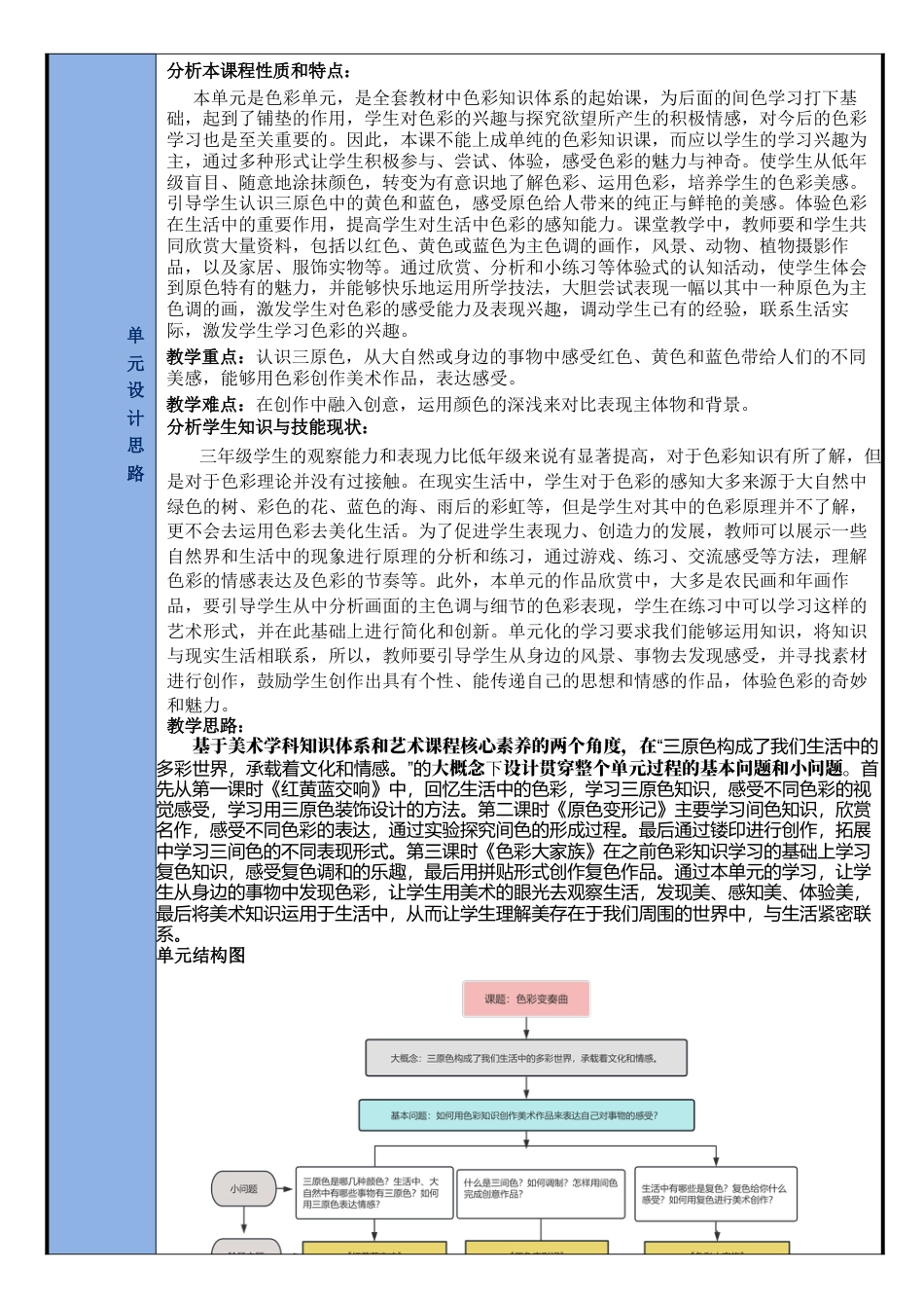 第四单元“色彩变奏曲”单元设计+课时教案-人美版小学美术三年级上册.docx_第3页