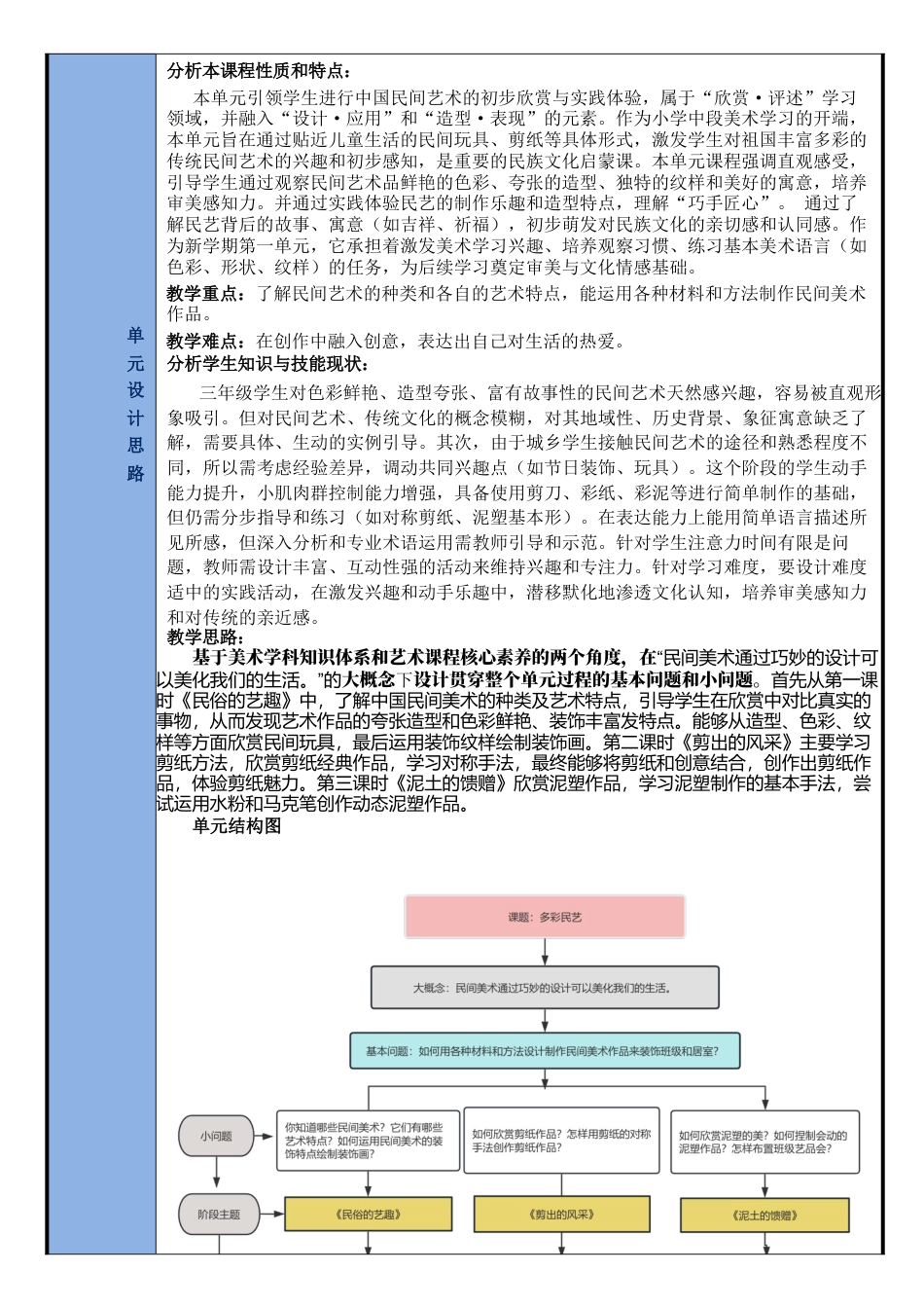 第一单元《多彩民艺》单元教学设计+课时教案-人美版小学美术三年级上册.docx_第3页