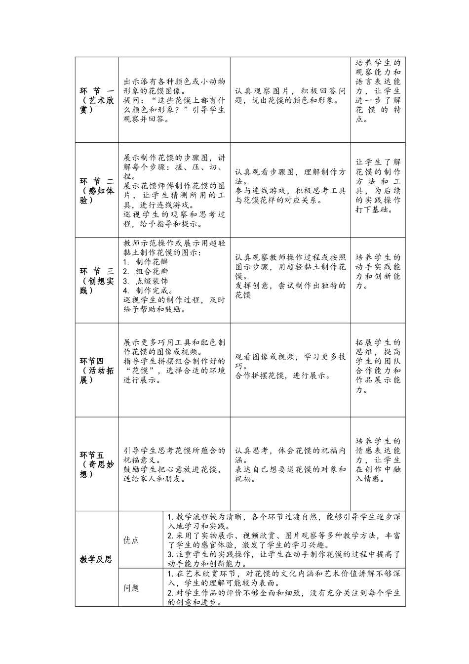 人美版美术一年级上册-4-1《巧手捏花馍》教学设计.docx_第2页