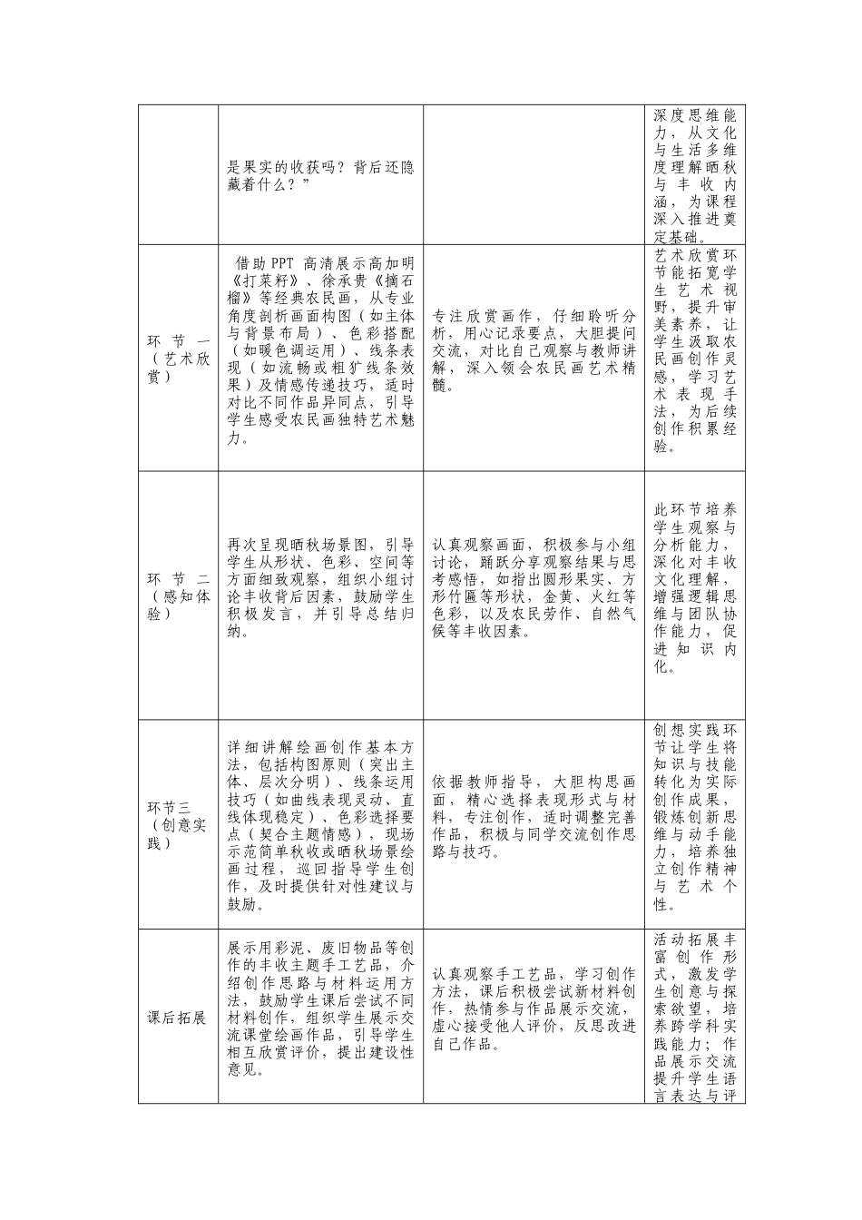 人美版美术一年级下册第五单元分课时第2课《自然的礼物》教学设计.doc_第2页