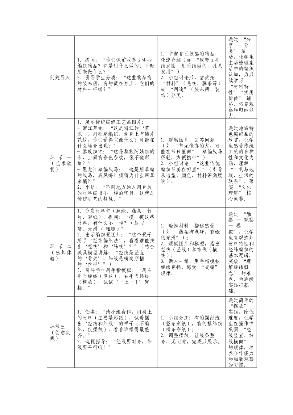 人美版小学美术二年级上册课时教案-5-1《手艺大观园》教学设计.doc_第2页
