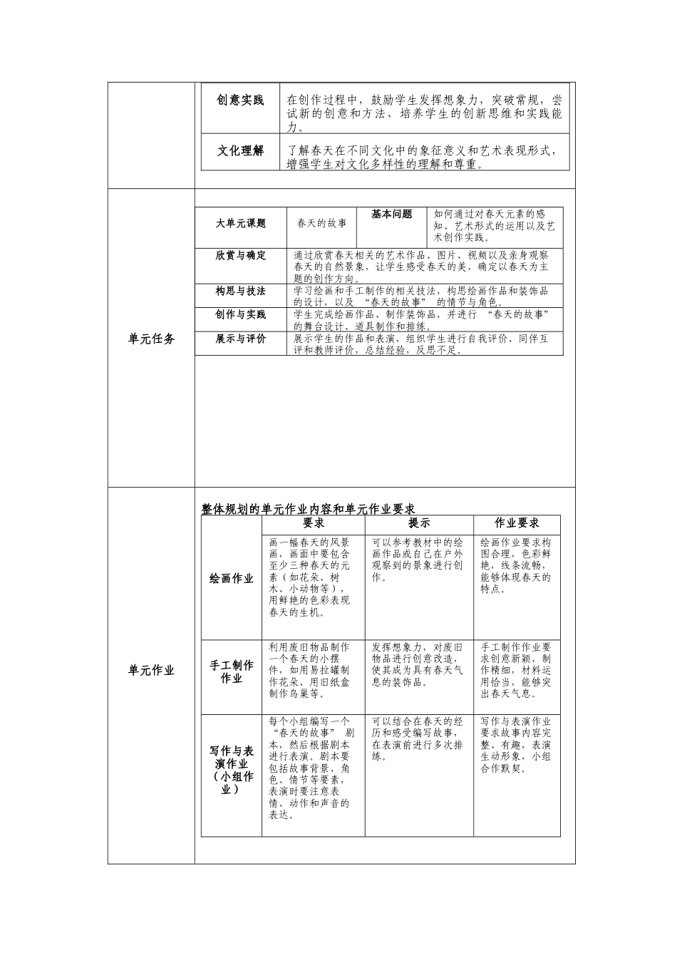 人美版美术一年级下册第一单元《春天的故事》大单元教学设计.docx_第3页