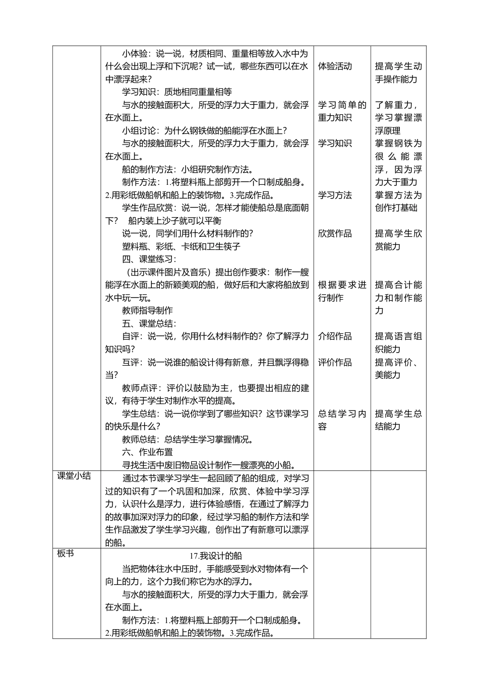 人美版 美术 四年级上册 第十七课《我设计的船》教案.doc_第2页