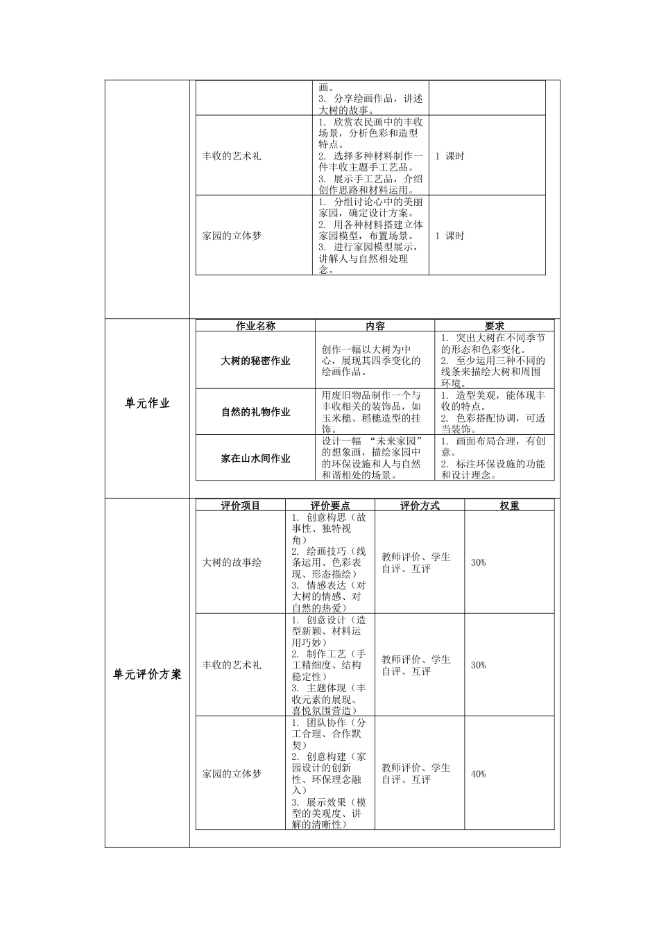 人美版美术一年级下册第五单元《共同的家园》大单元教学设计.docx_第3页