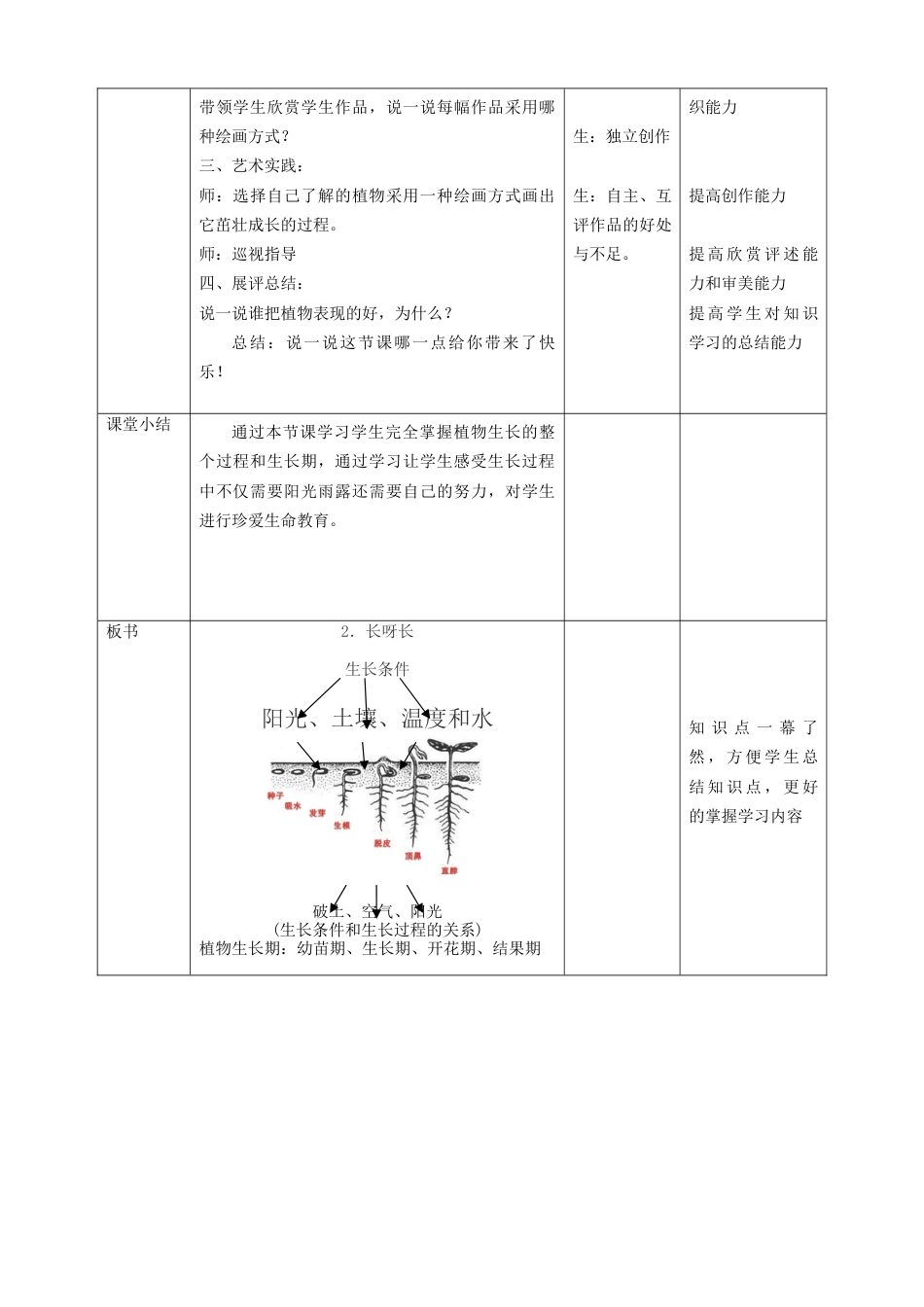 人美版美术一年级下册第二课长呀长教案.doc_第2页