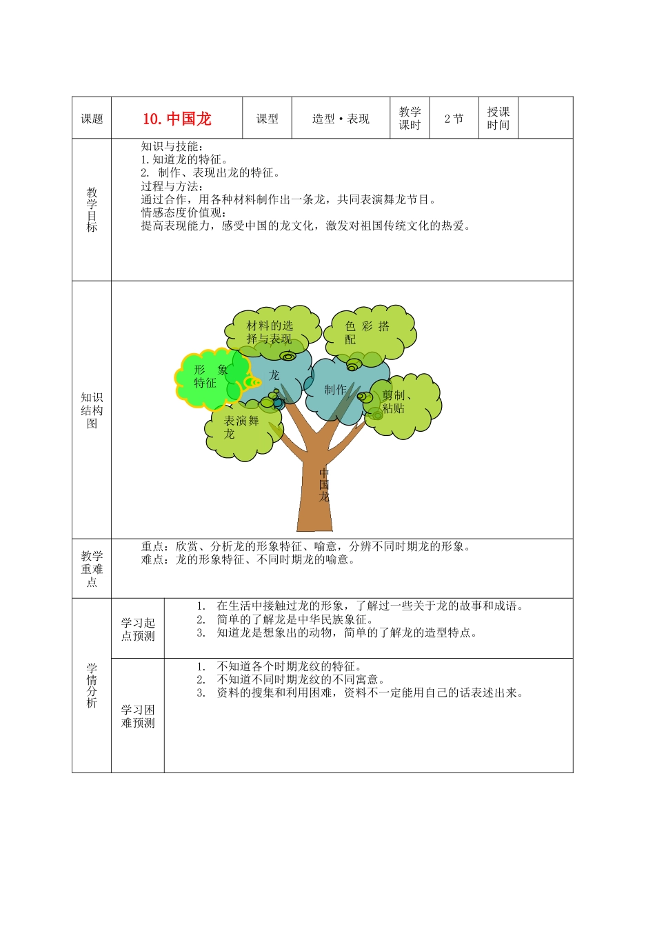 第14课 中国龙 教案 人美版 (1)-人美版小学美术五年级上册.doc_第1页