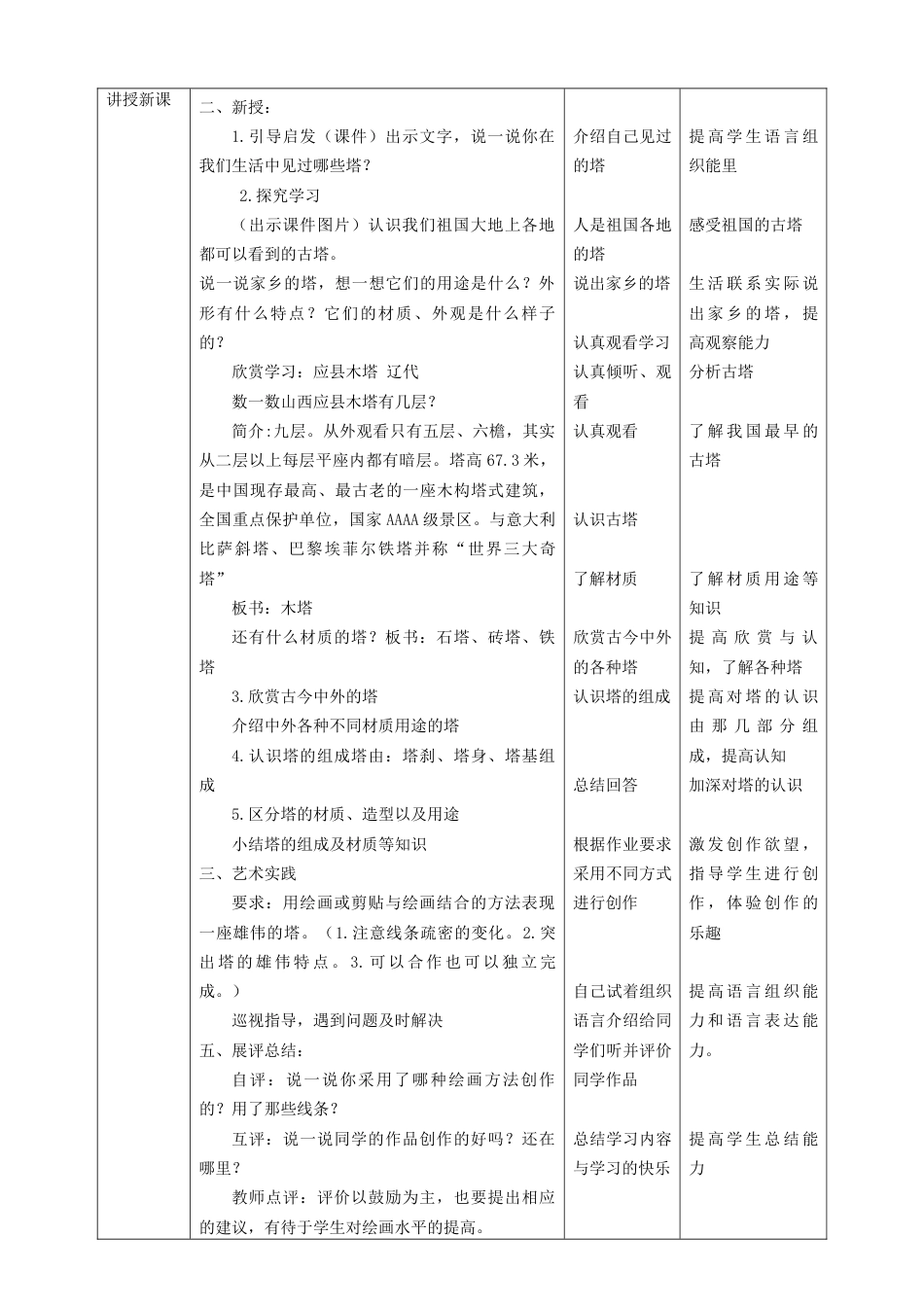 人美版美术二年级上册第二课《雄伟的塔》教案.doc_第2页