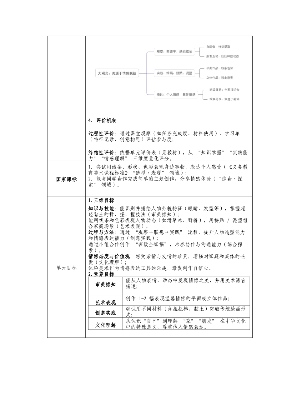 新人美二上第一单元《温馨的情感》大单元教学设计.docx_第2页