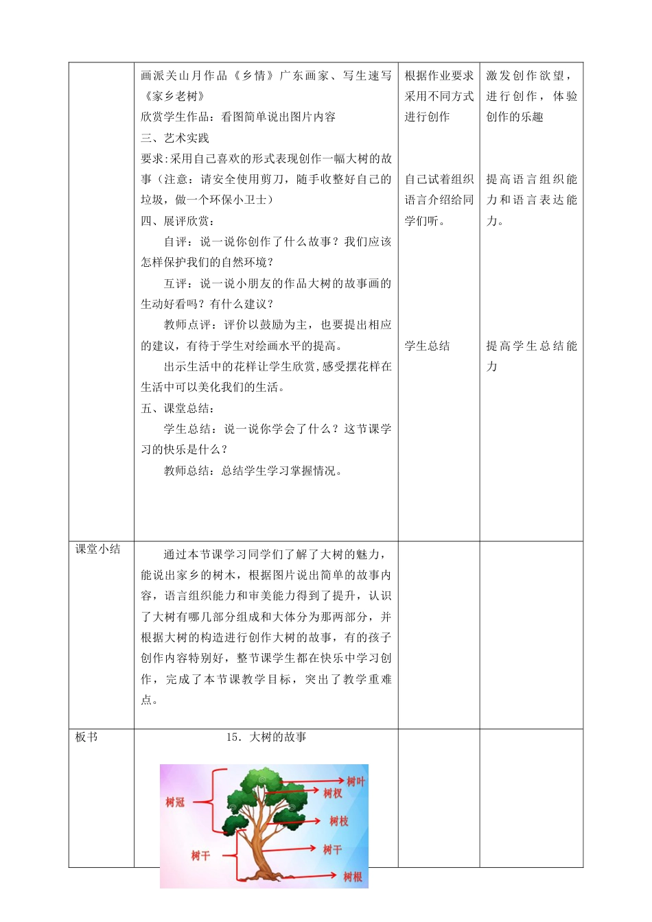 人美版美术二年级上册第十五课《大树的故事》教案.doc_第2页