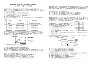 四川成都市树德中学高2023级高三下期开学考试 生物试卷（含答案）.pdf
