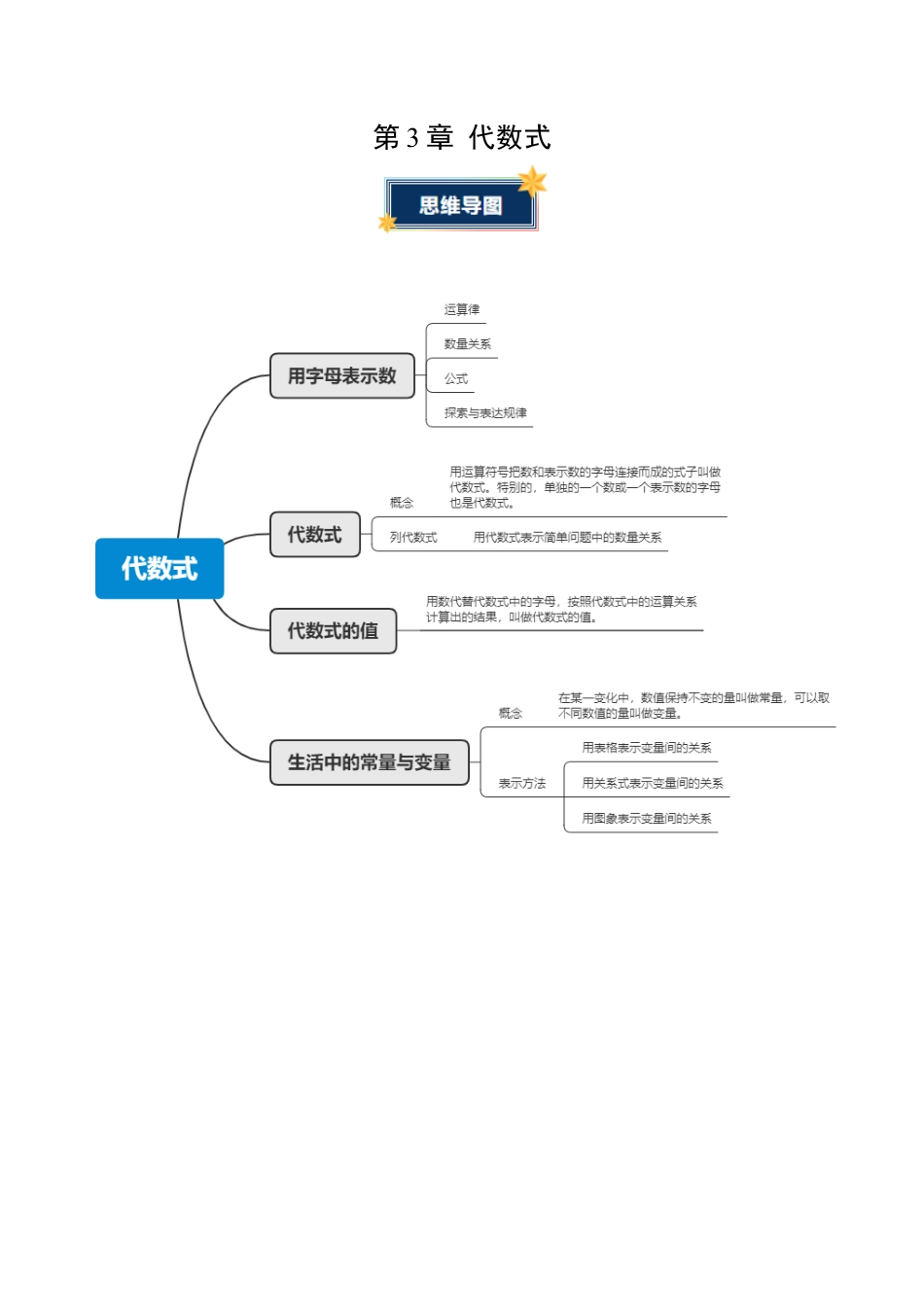 第3章 代数式（知识清单）（挖空版）数学青岛版2024七年级上册.docx_第1页