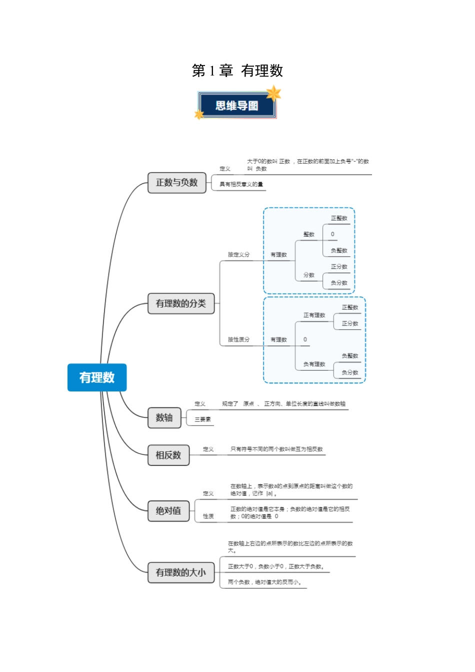 青岛版七年级数学上册-第1章 有理数（知识清单）（答案版）.docx_第1页
