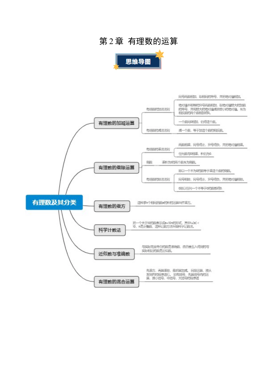 青岛版七年级数学上册-第2章 有理数的运算（知识清单）（挖空版）.docx_第1页