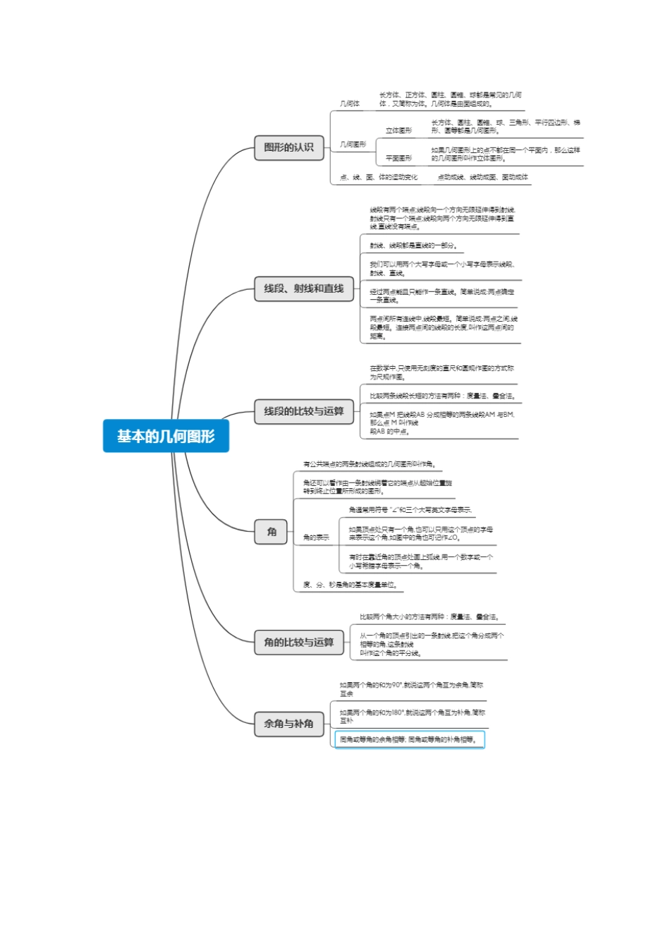 青岛版七年级数学上册-第6章 基本的几何图形（知识清单）（答案版）.docx_第2页