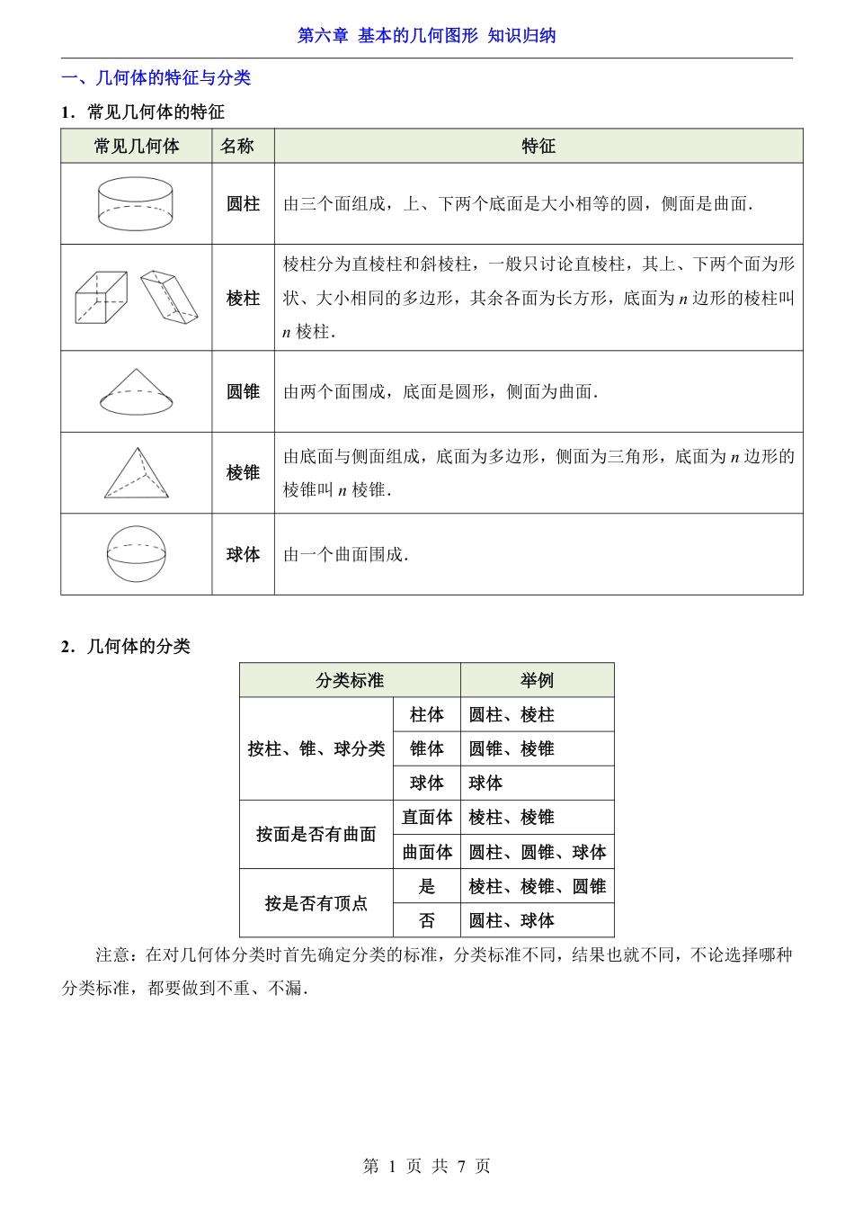 青岛版七年级数学上册第6章 基本的几何图形（知识归纳）.pdf_第1页