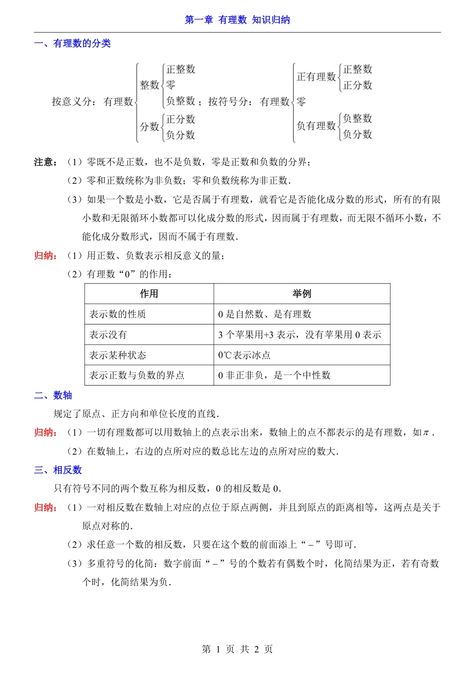 青岛版七年级数学上册第1章 有理数（知识归纳）.pdf_第1页