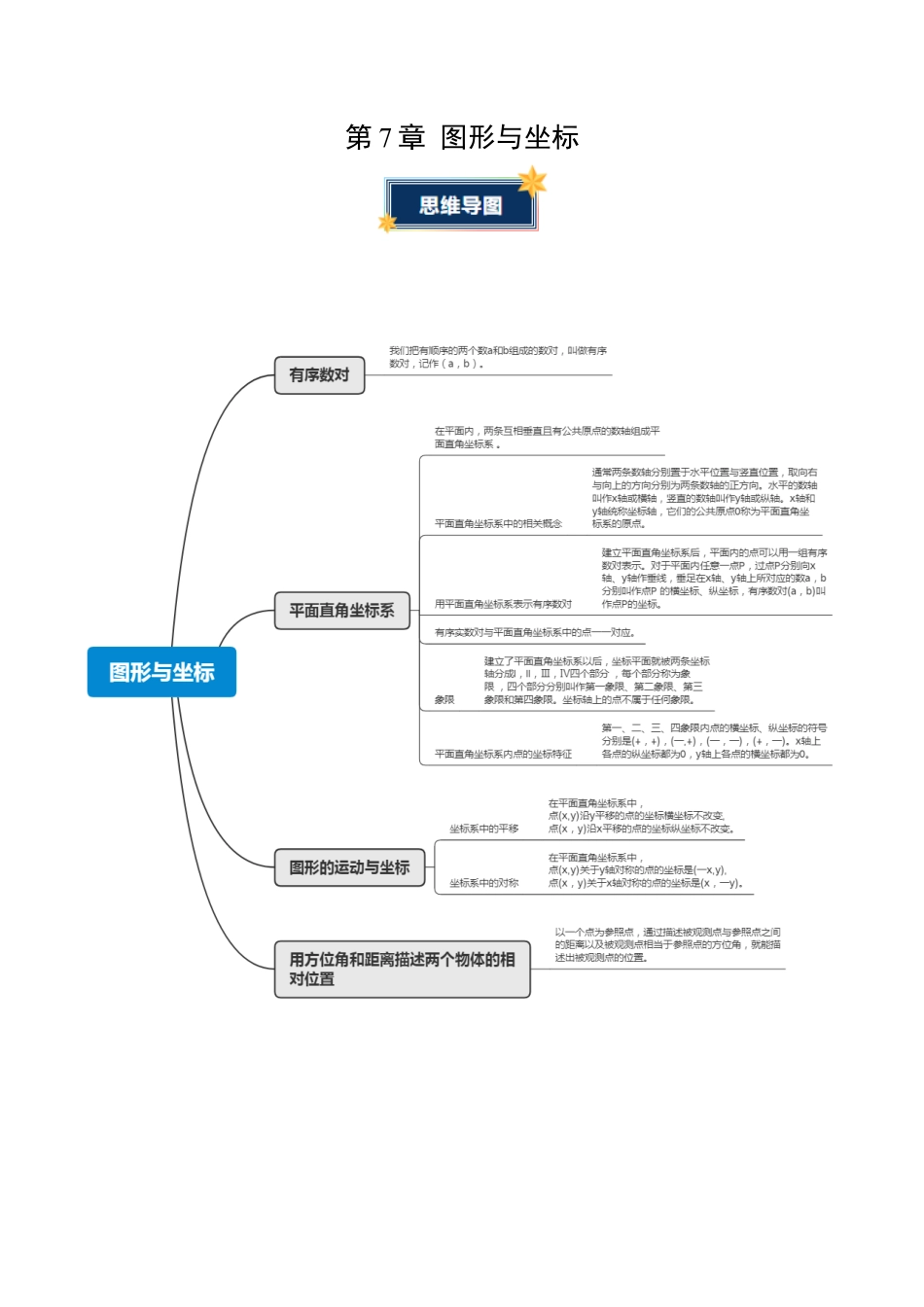 八年级数学上册（青岛版） 知识总结-第7章 图形与坐标（知识清单）（挖空版）.docx_第1页