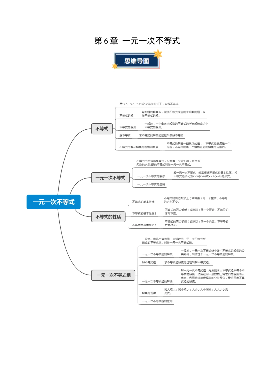 八年级数学上册（青岛版） 知识总结-第6章 一元一次不等式（知识清单）（挖空版）.docx_第1页