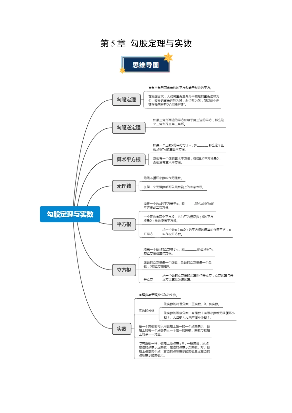 八年级数学上册（青岛版） 知识总结-第5章 勾股定理与实数（知识清单）（挖空版）.docx_第1页