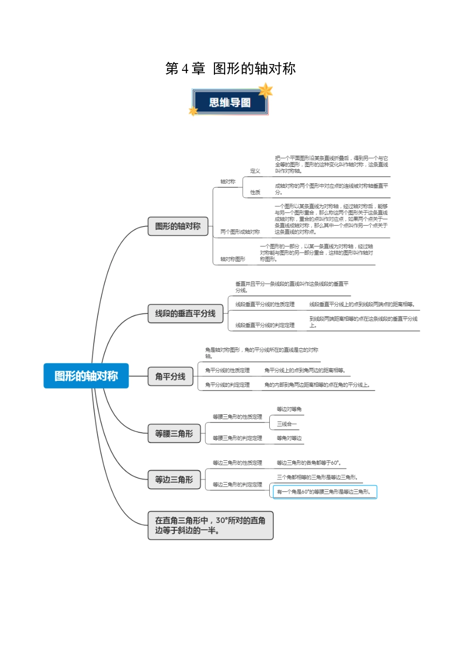 八年级数学上册（青岛版） 知识总结-第4章 图形的轴对称（知识清单）（挖空版）.docx_第1页