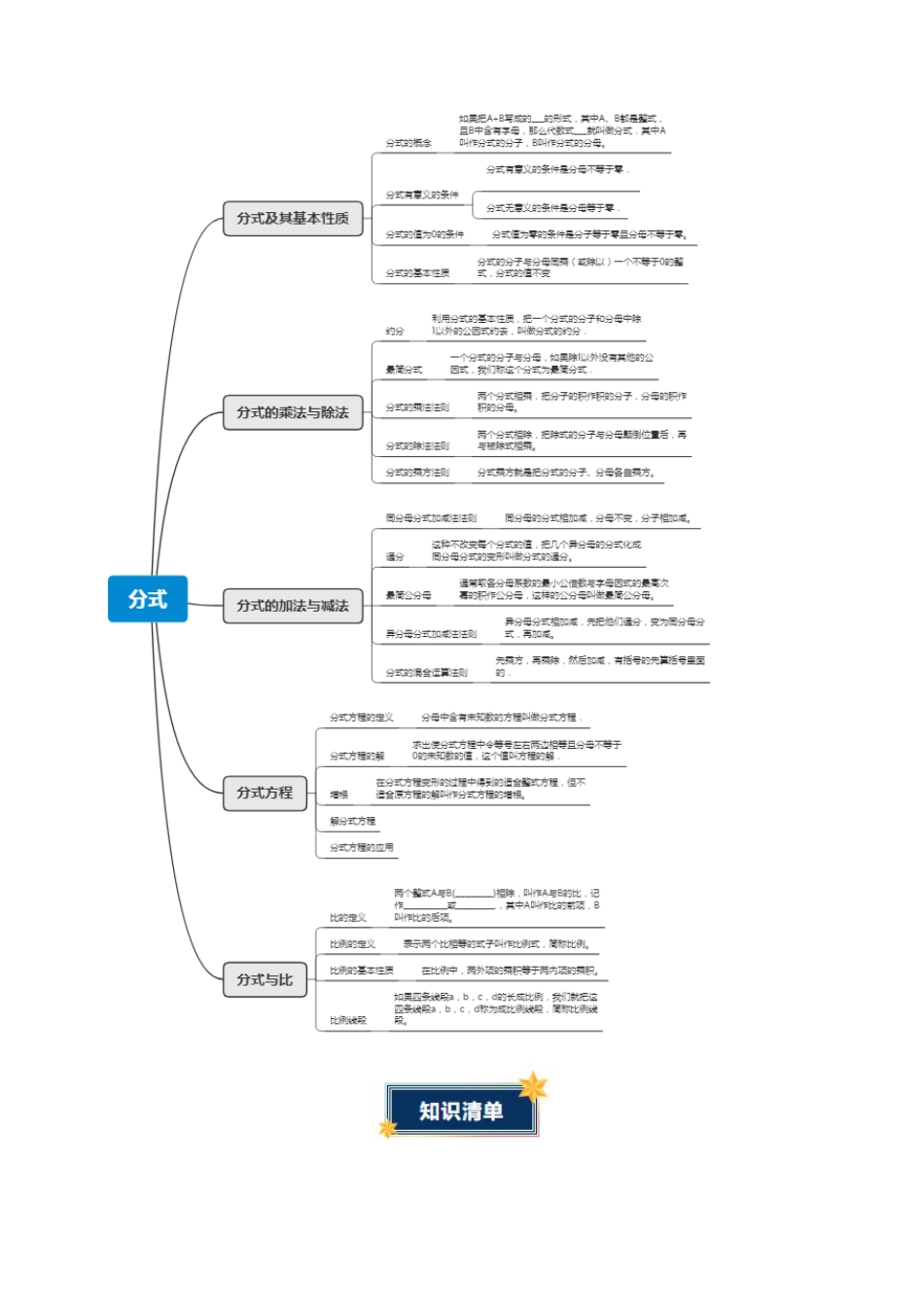 八年级数学上册（青岛版） 知识总结-第3章 分式（知识清单）（挖空版）.docx_第2页