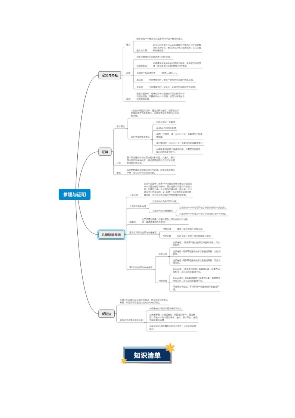八年级数学上册（青岛版） 知识总结-第1章  推理与证明（知识清单）（挖空版）.docx_第2页