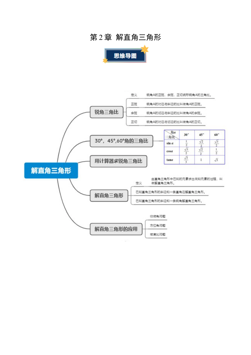 九年级数学上册（青岛版）第2章 解直角三角形（知识清单）（挖空版） .docx_第1页