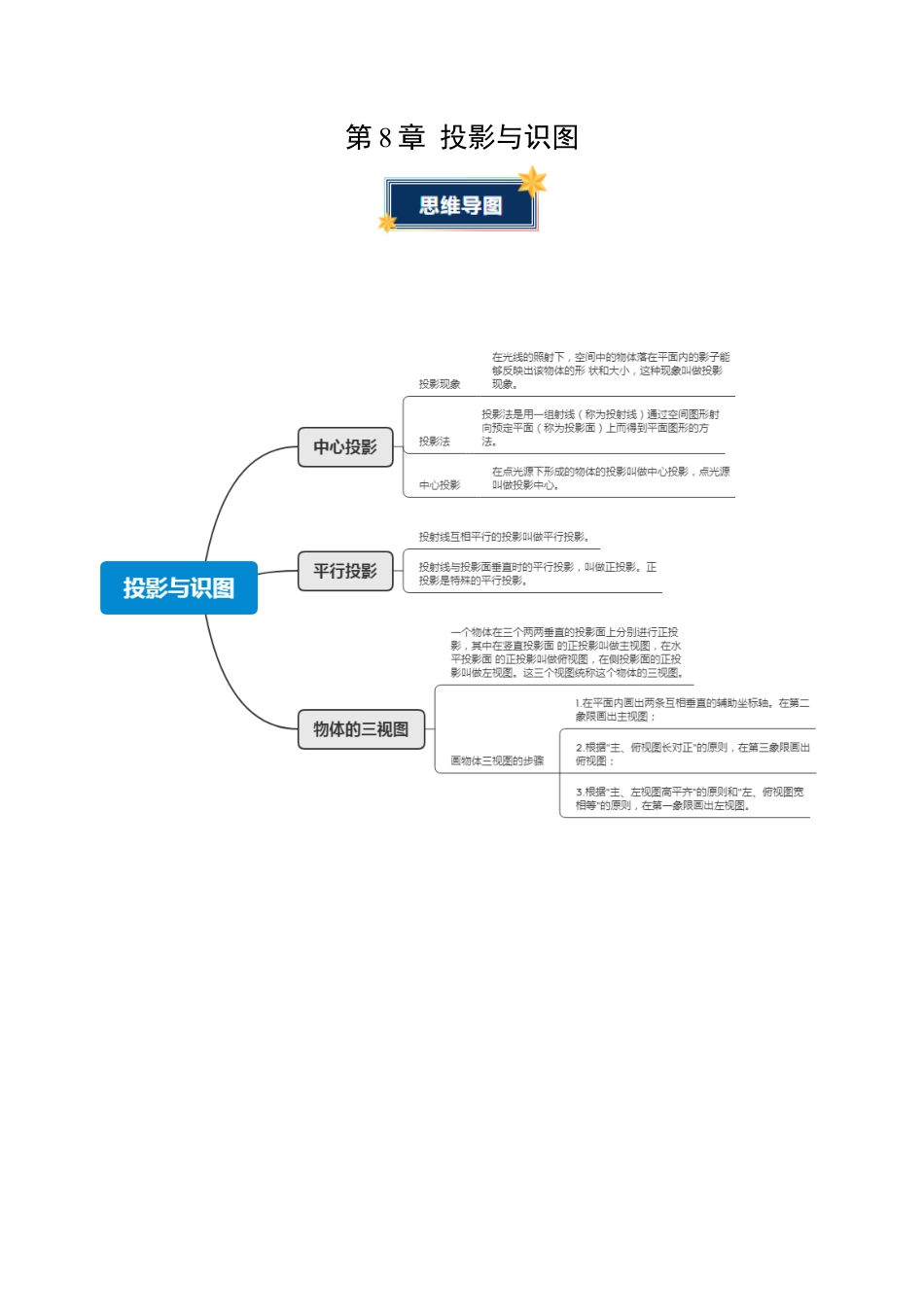 九年级数学下册（青岛版）第8章 投影与识图（知识清单）（挖空版）.docx_第1页