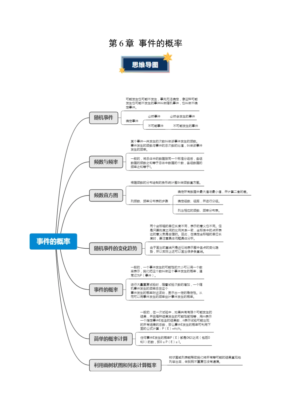 九年级数学下册（青岛版）第6章 事件的概率（知识清单）（答案版）.docx_第1页
